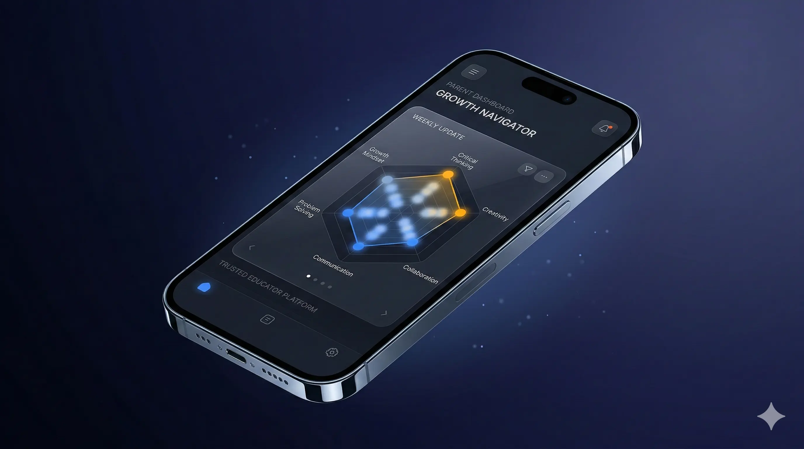 Writing skill radar chart mockup